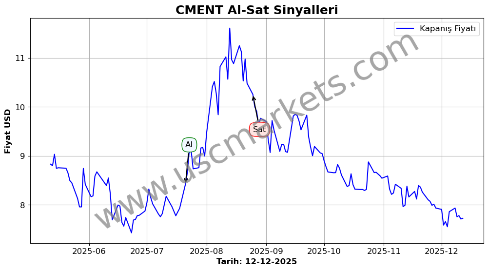CMENT algoritma sinyalleri 4