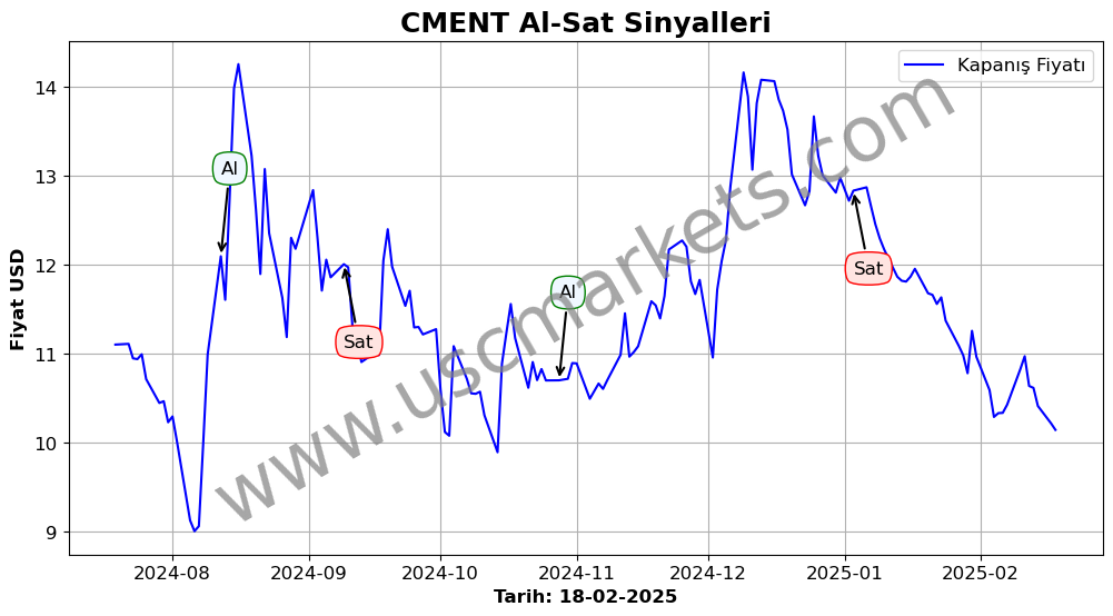 CMENT algoritma sinyalleri 2