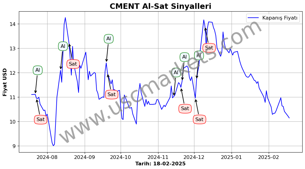 CMENT algoritma sinyalleri 3