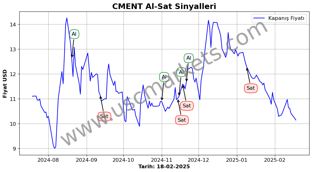 CMENT algoritma sinyalleri 1