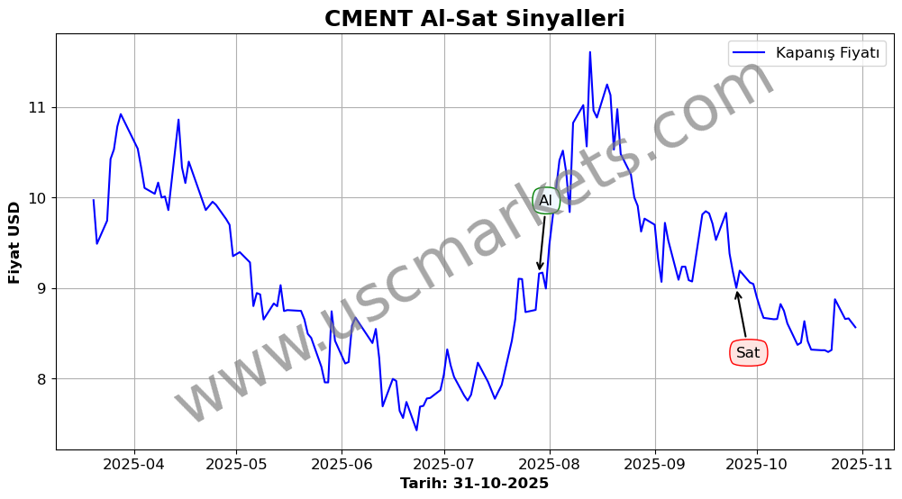 CMENT algoritma sinyalleri 3