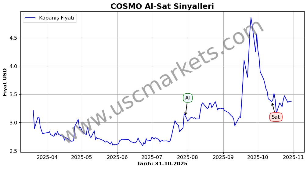 COSMO algoritma sinyalleri 3