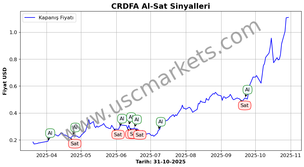 CRDFA algoritma sinyalleri 3