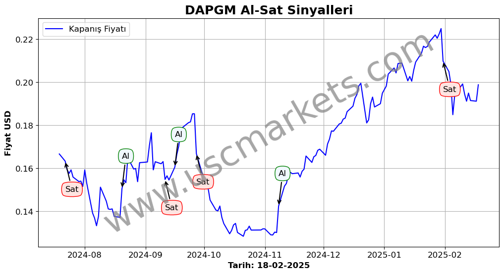 DAPGM algoritma sinyalleri 1