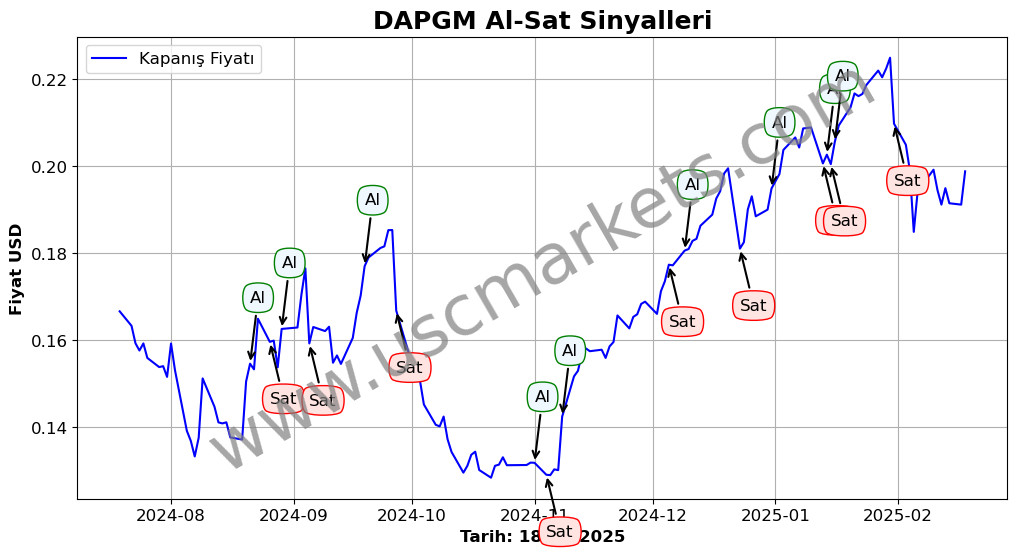 DAPGM algoritma sinyalleri 3