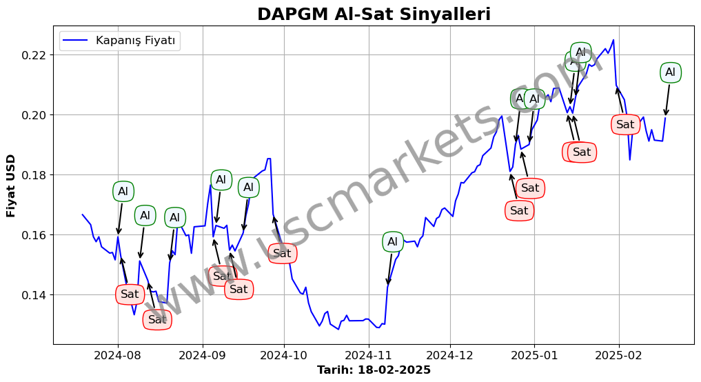 DAPGM algoritma sinyalleri 4