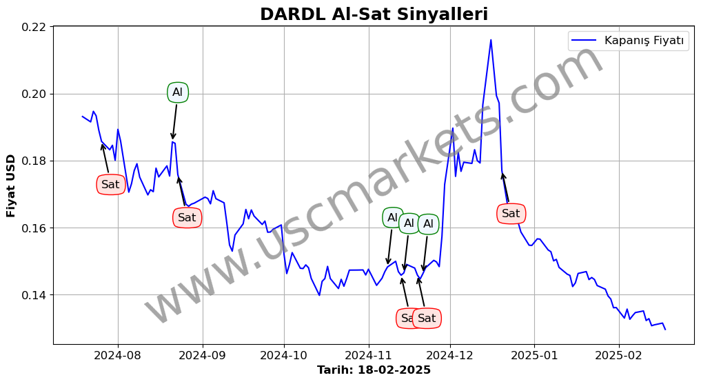 DARDL algoritma sinyalleri 3
