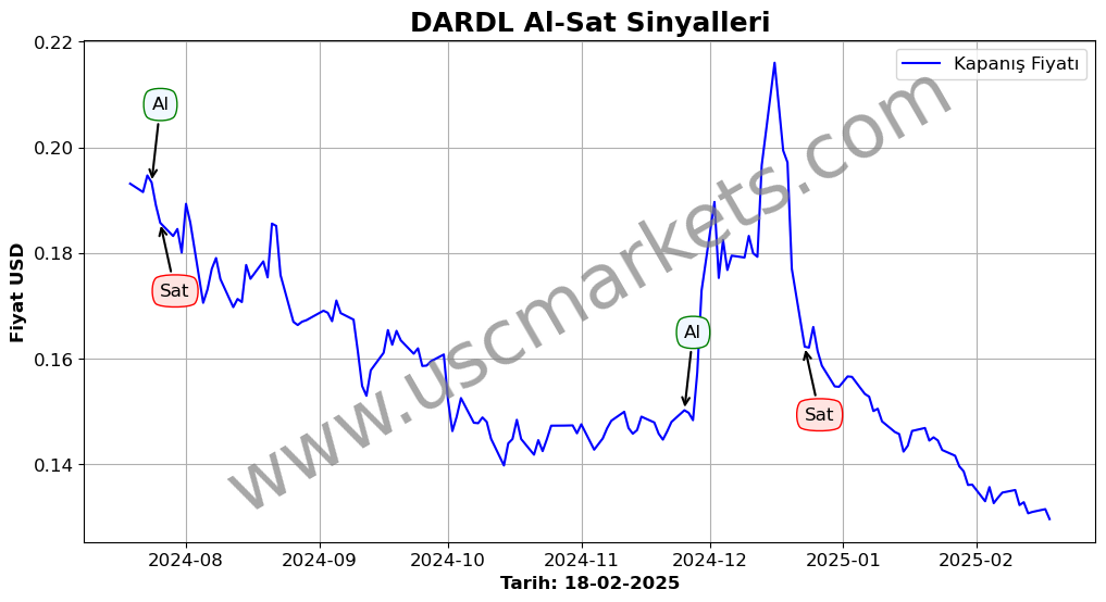 DARDL algoritma sinyalleri 2