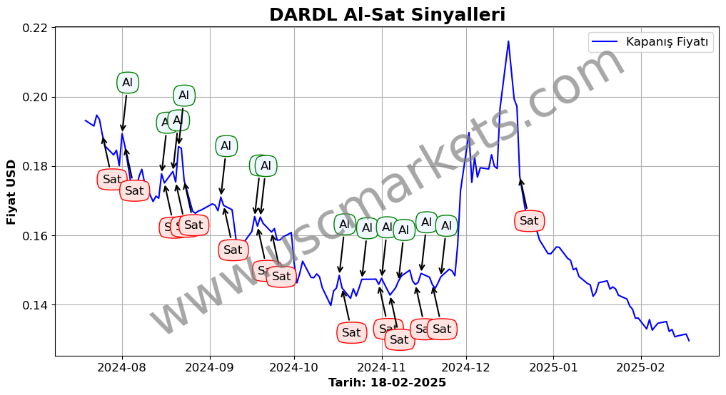DARDL algoritma sinyalleri 1