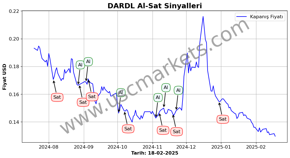 DARDL algoritma sinyalleri 4