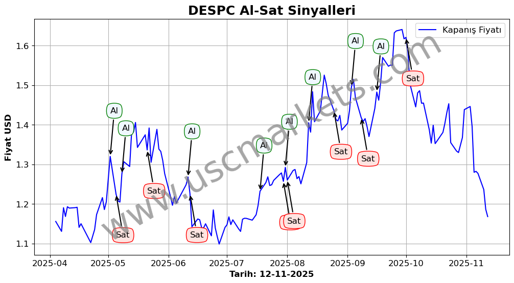 DESPC algoritma sinyalleri 3