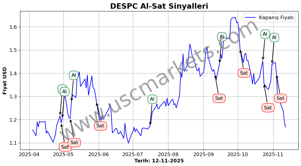 DESPC algoritma sinyalleri 4