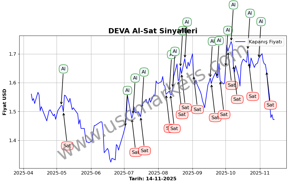 DEVA algoritma sinyalleri 4