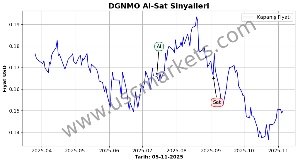DGNMO algoritma sinyalleri 2