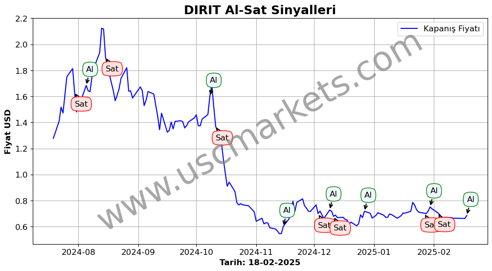 DIRIT algoritma sinyalleri 3
