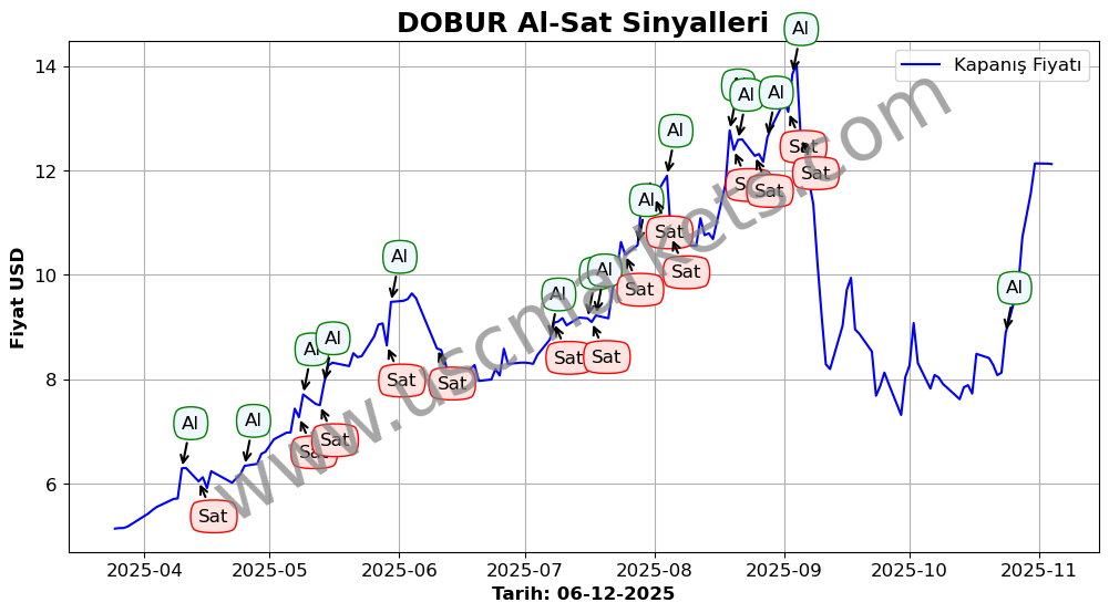 DOBUR algoritma sinyalleri 4