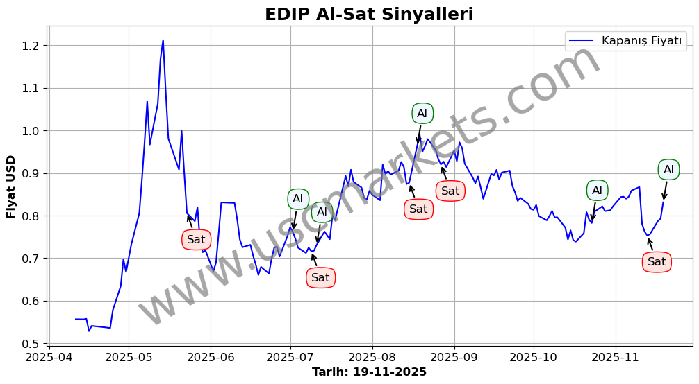 EDIP algoritma sinyalleri 4