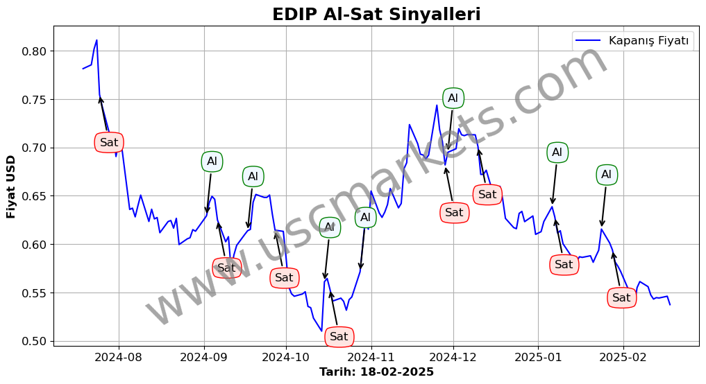 EDIP algoritma sinyalleri 4