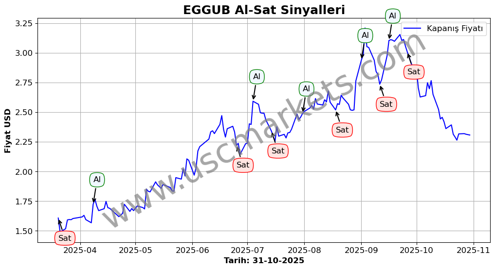 EGGUB algoritma sinyalleri 3