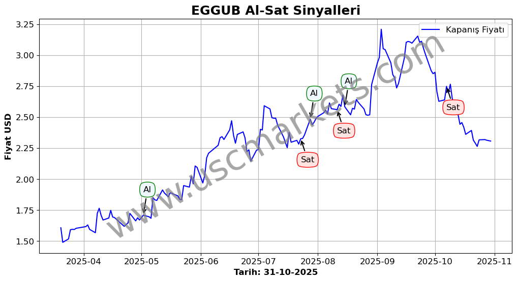 EGGUB algoritma sinyalleri 1