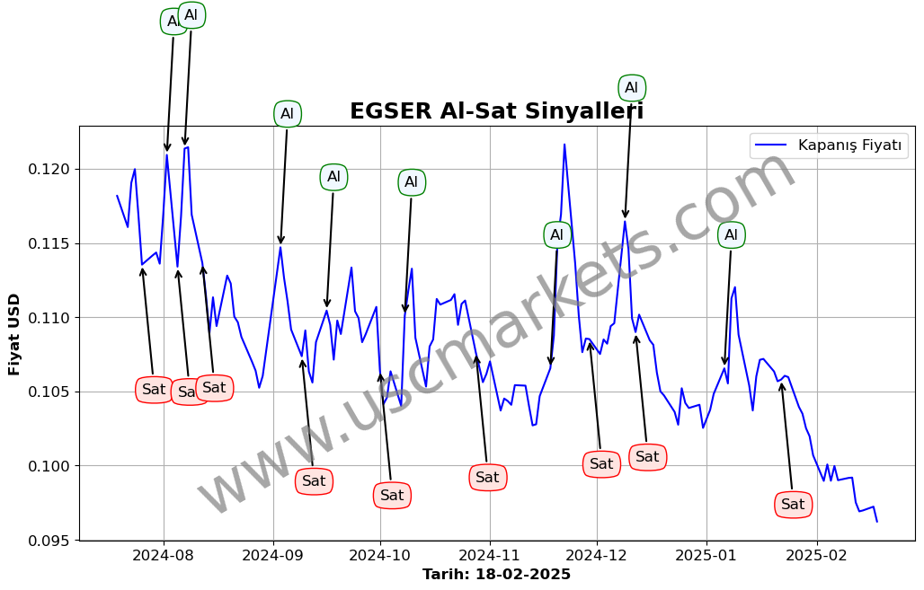 EGSER algoritma sinyalleri 2