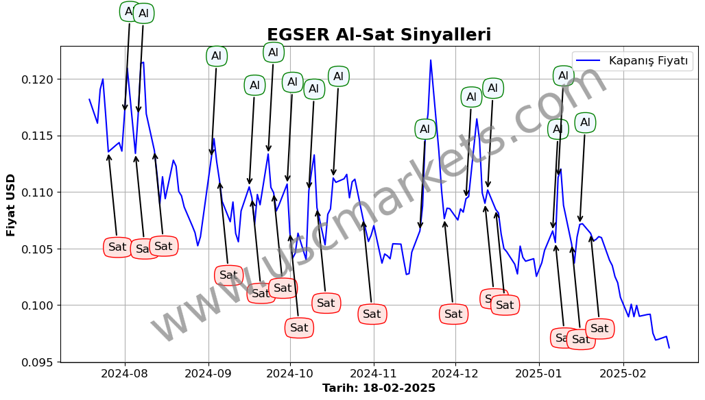 EGSER algoritma sinyalleri 3