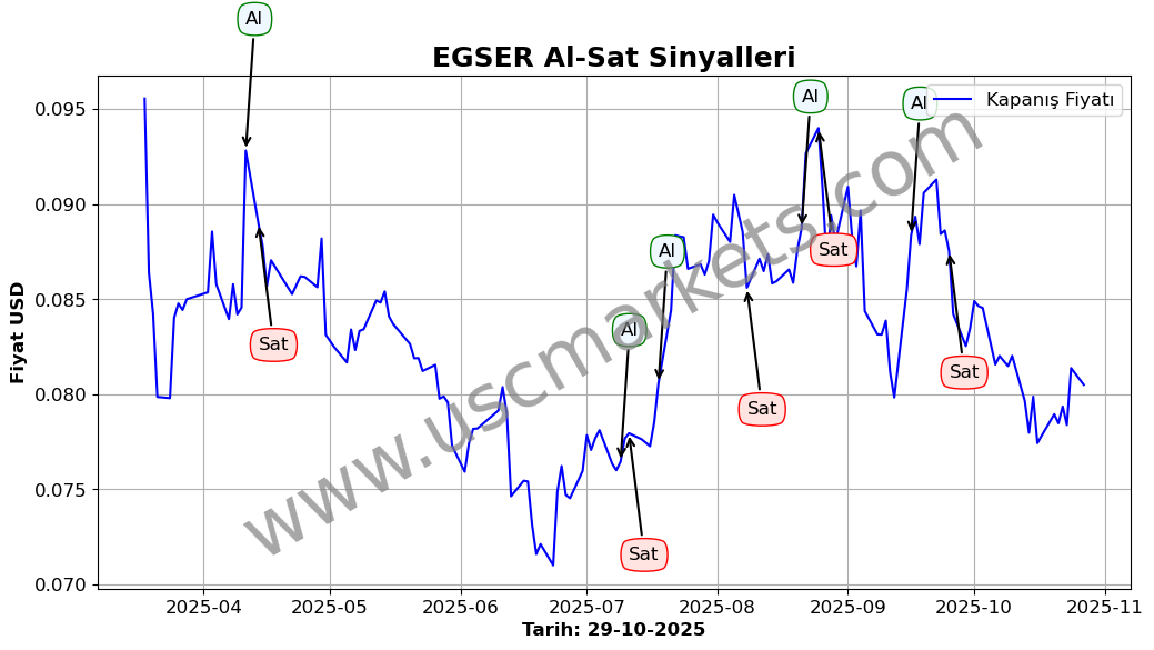 EGSER algoritma sinyalleri 4