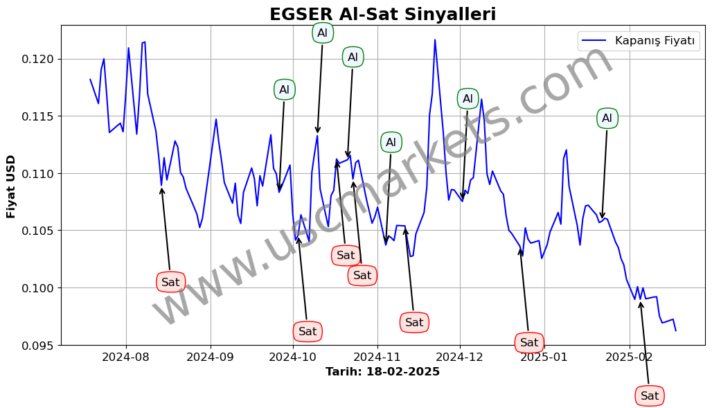 EGSER algoritma sinyalleri 1