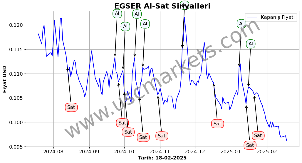 EGSER algoritma sinyalleri 4