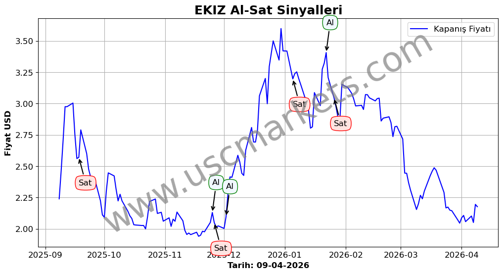 EKIZ algoritma sinyalleri 4