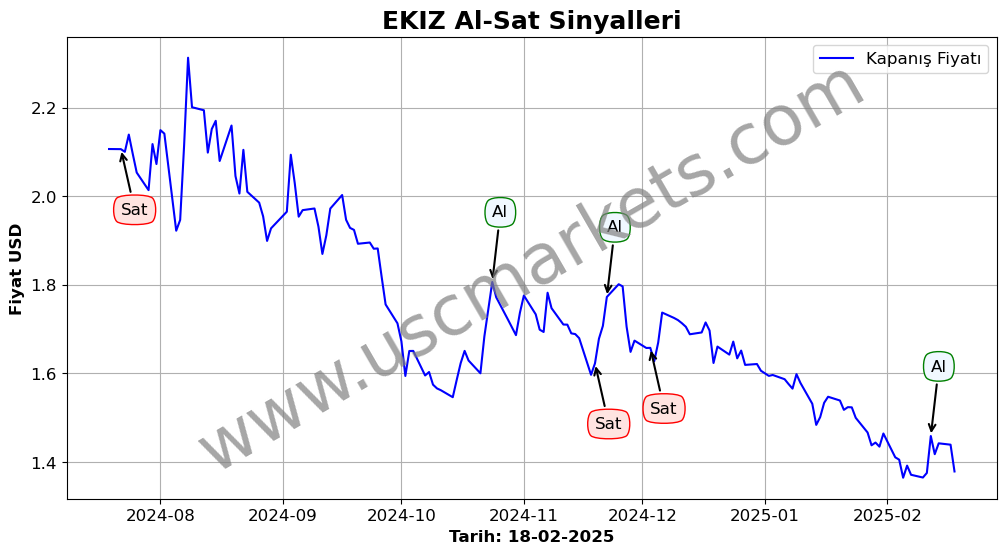 EKIZ algoritma sinyalleri 2