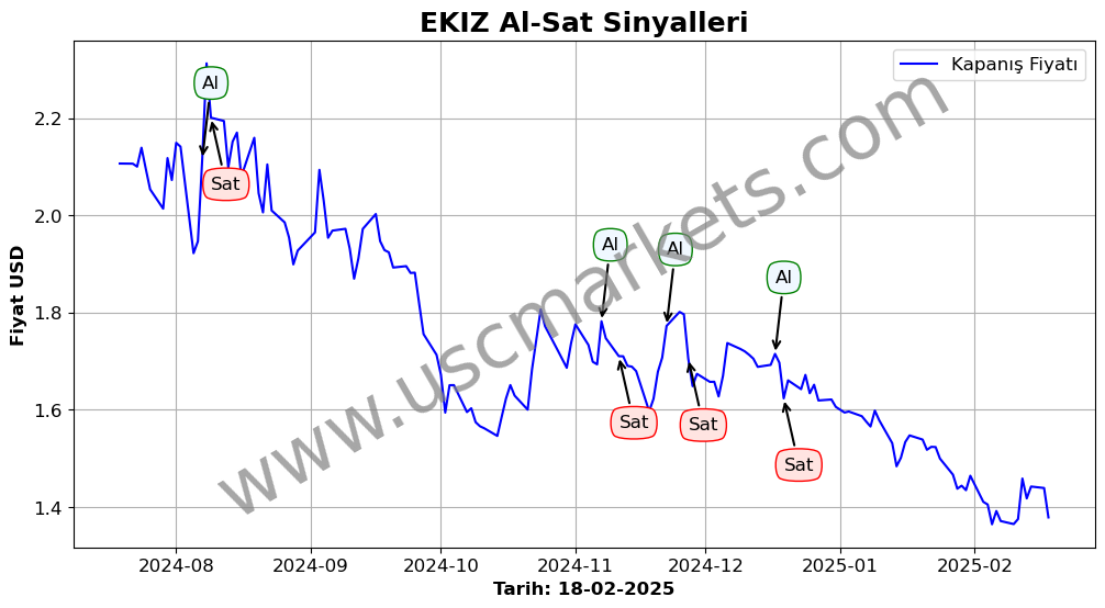 EKIZ algoritma sinyalleri 1