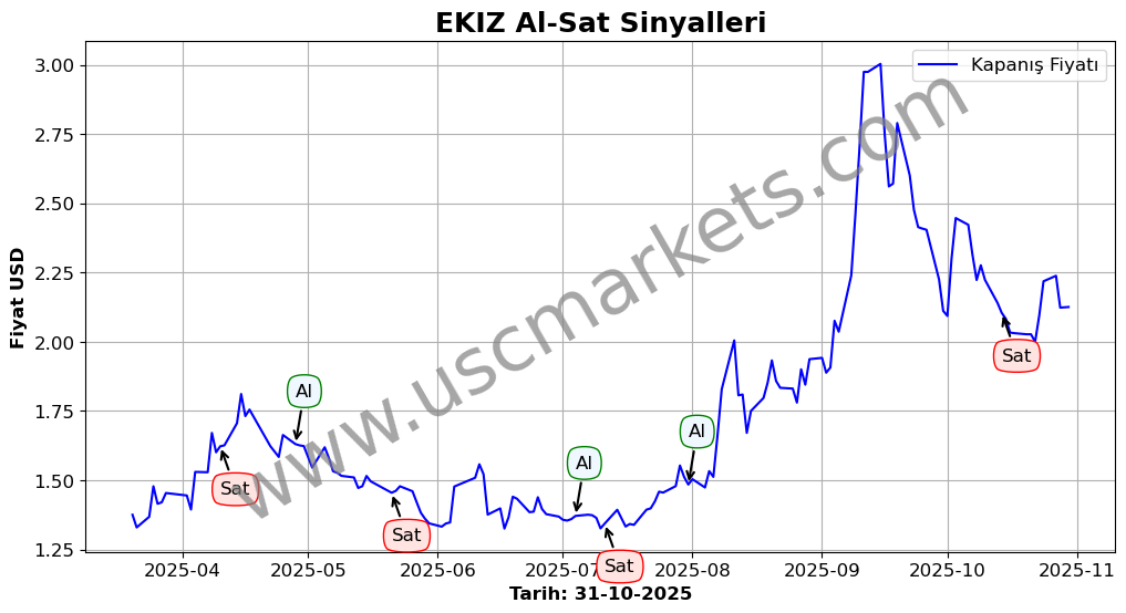 EKIZ algoritma sinyalleri 4