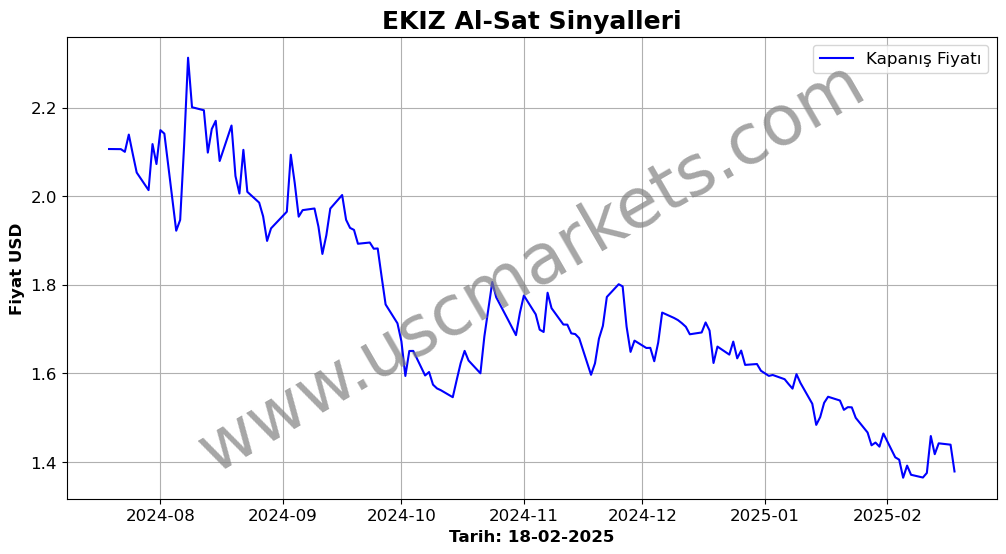 EKIZ algoritma sinyalleri 3