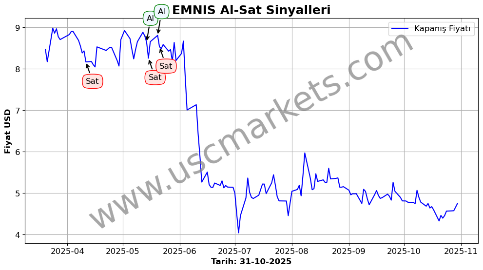 EMNIS algoritma sinyalleri 2