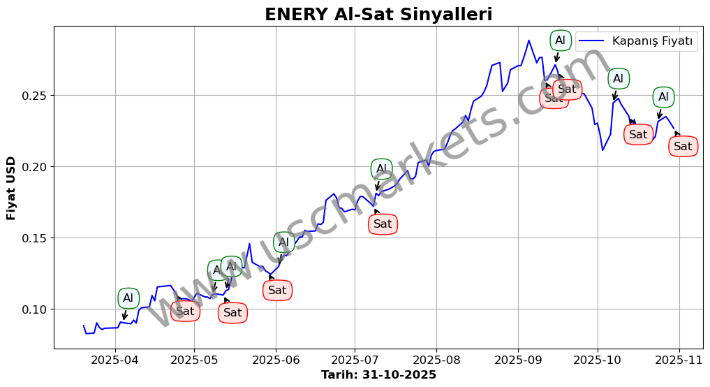 ENERY algoritma sinyalleri 3