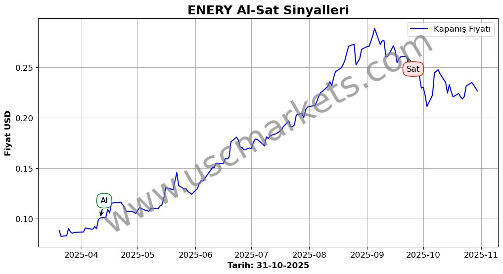 ENERY algoritma sinyalleri 2