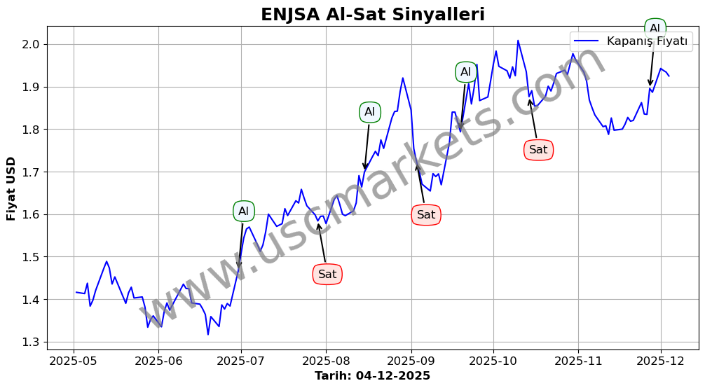 ENJSA algoritma sinyalleri 2