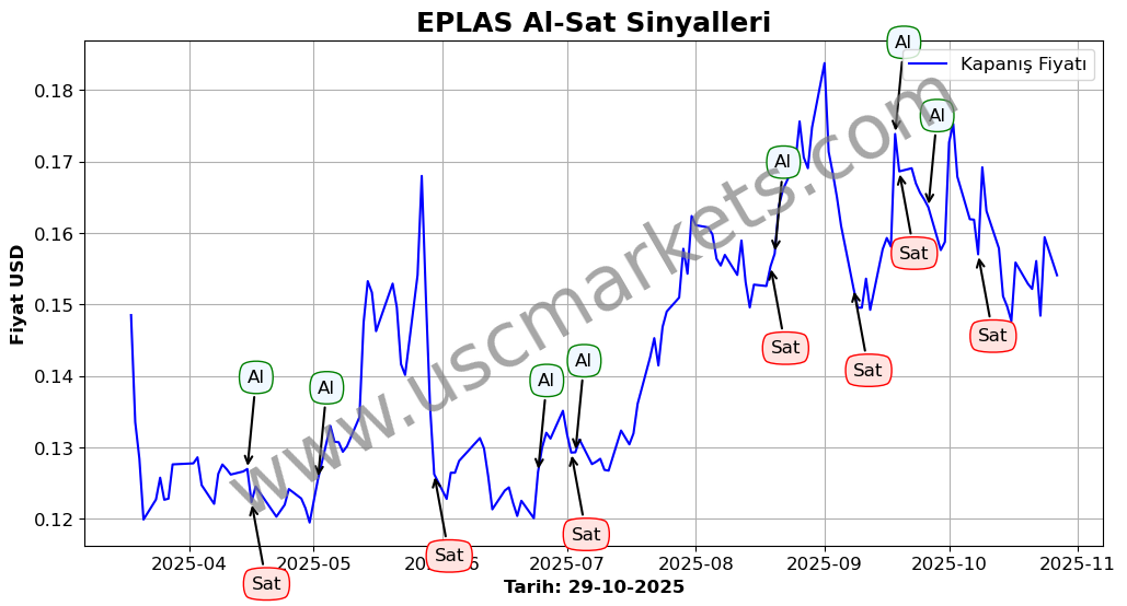EPLAS algoritma sinyalleri 2