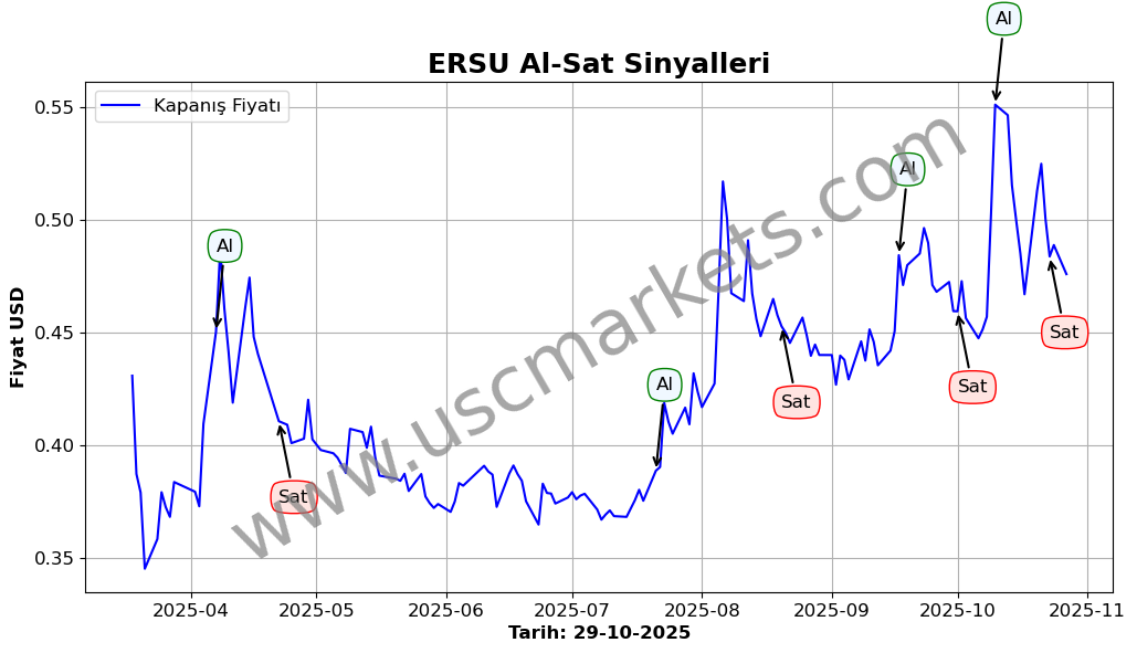 ERSU algoritma sinyalleri 2