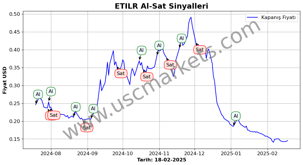 ETILR algoritma sinyalleri 3