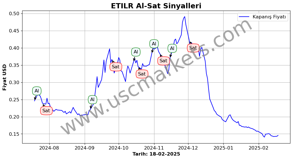 ETILR algoritma sinyalleri 2