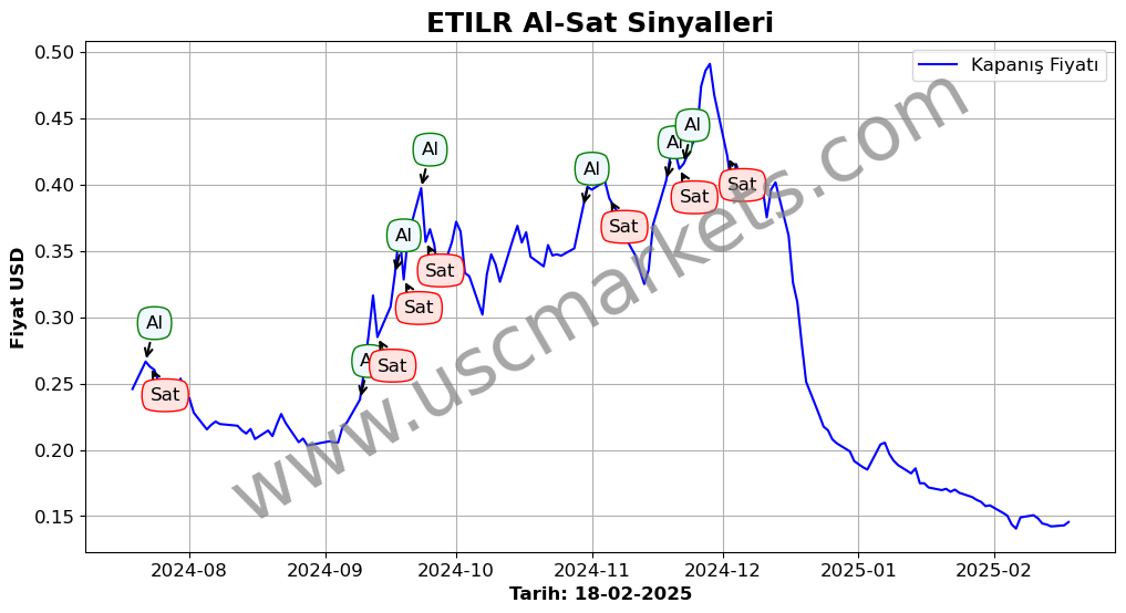ETILR algoritma sinyalleri 1