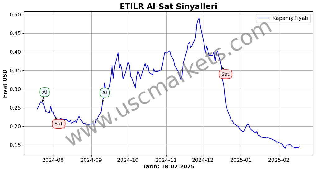 ETILR algoritma sinyalleri 4