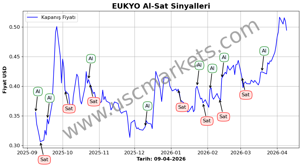 EUKYO algoritma sinyalleri 4