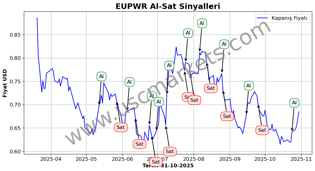 EUPWR algoritma sinyalleri 3