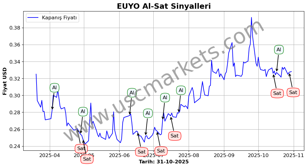 EUYO algoritma sinyalleri 2
