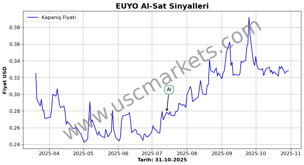 EUYO algoritma sinyalleri 3