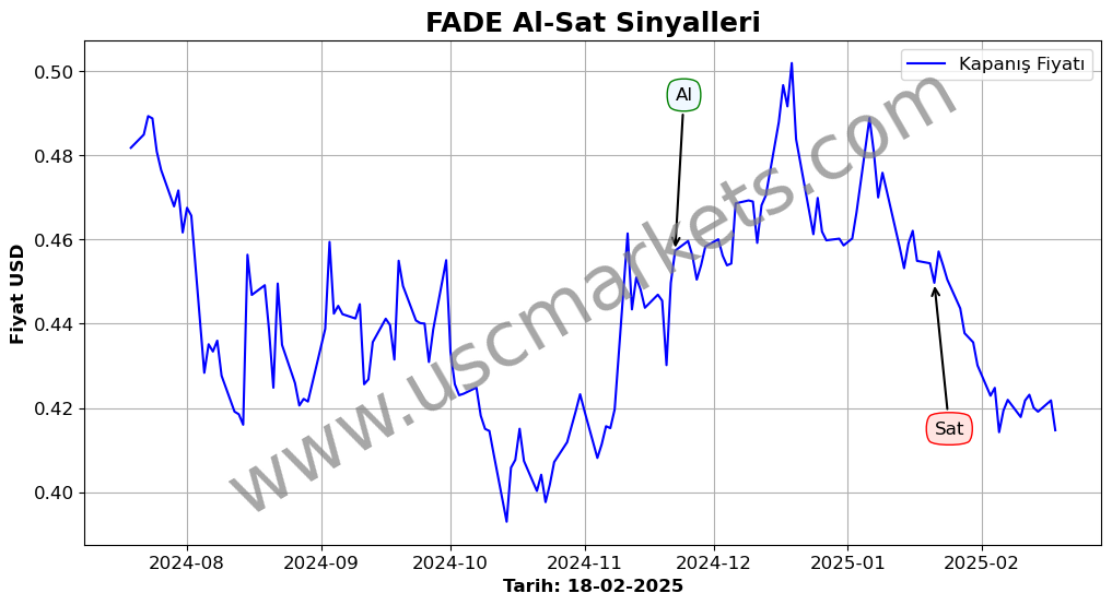 FADE algoritma sinyalleri 2