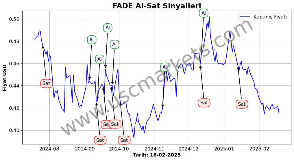FADE algoritma sinyalleri 3